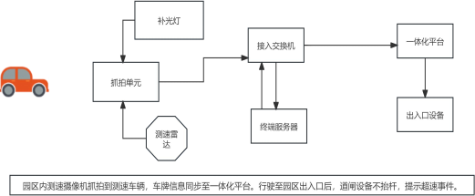 圖片關鍵詞